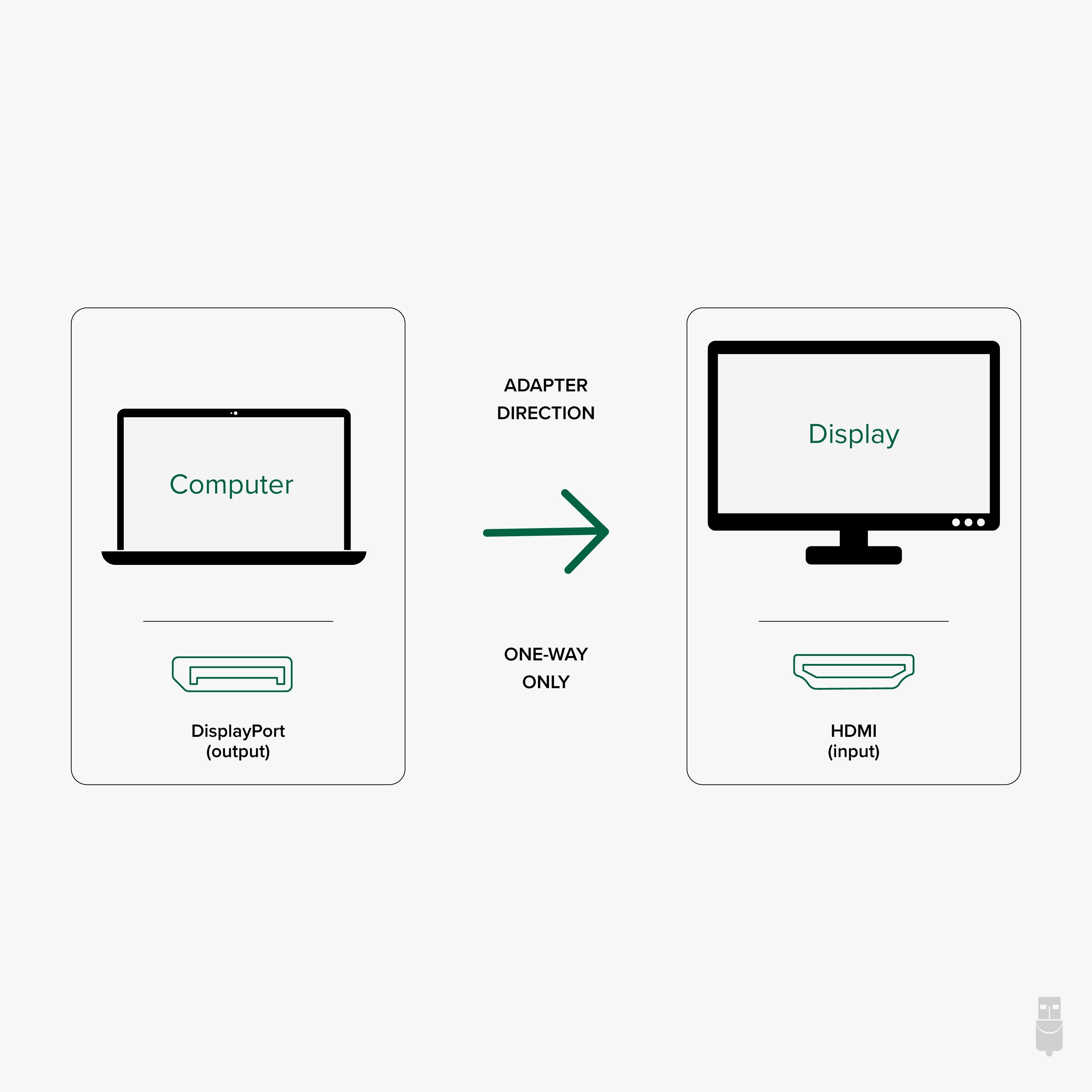 plugable-displayport-to-hdmi-active-adapter-4k-60hz image 2