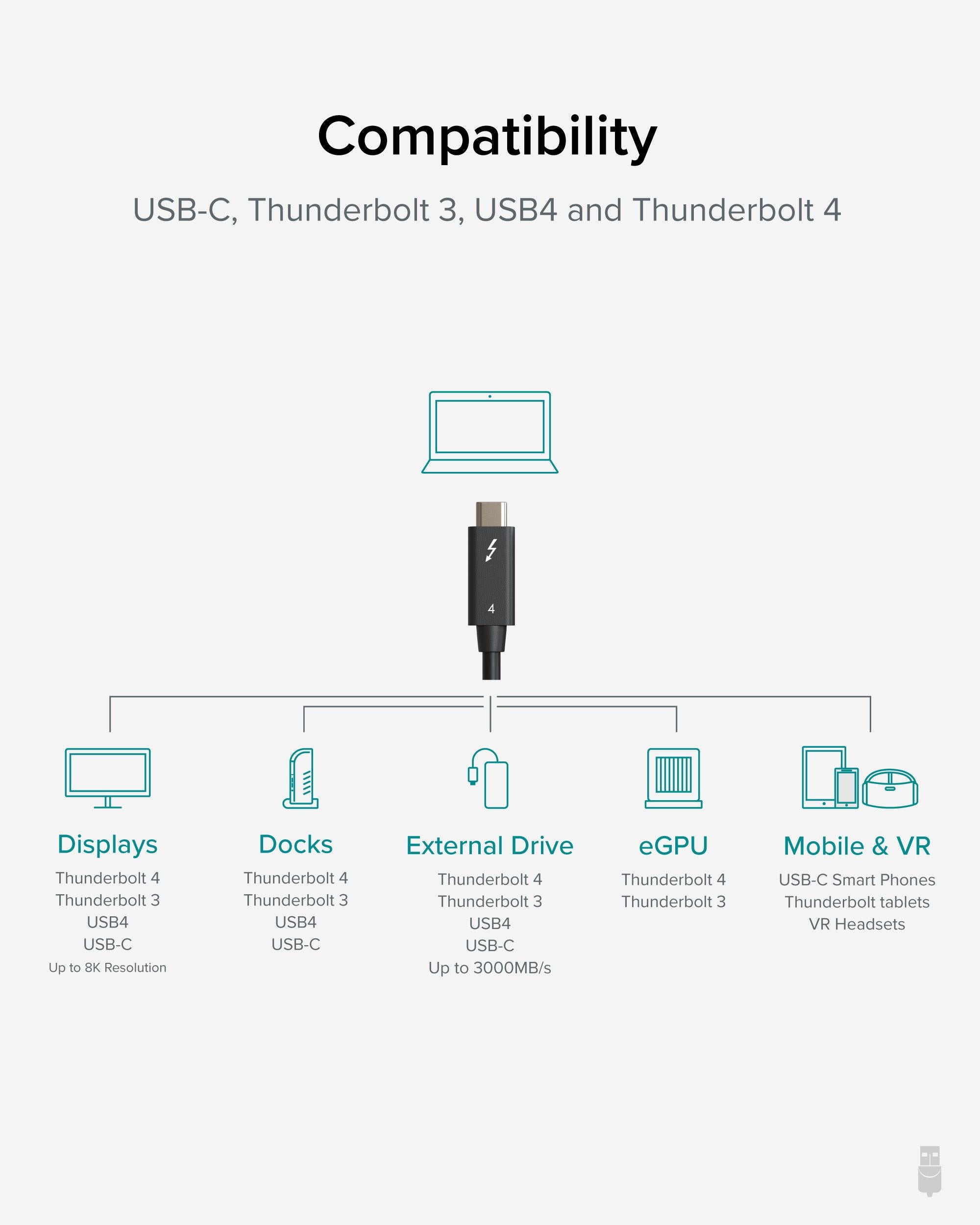 plugable-thunderbolt-4-cable-3-3ft-1m-40gbps-100w-usb4-compatible image 3