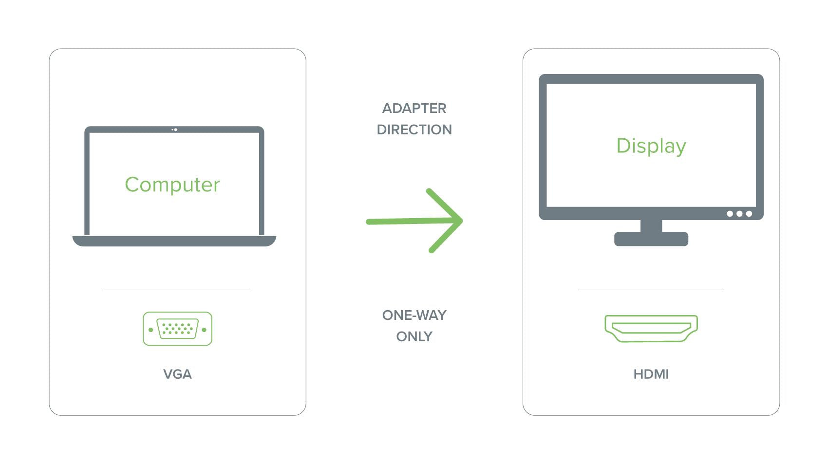 plugable-vga-to-hdmi-active-adapter-with-audio image 3