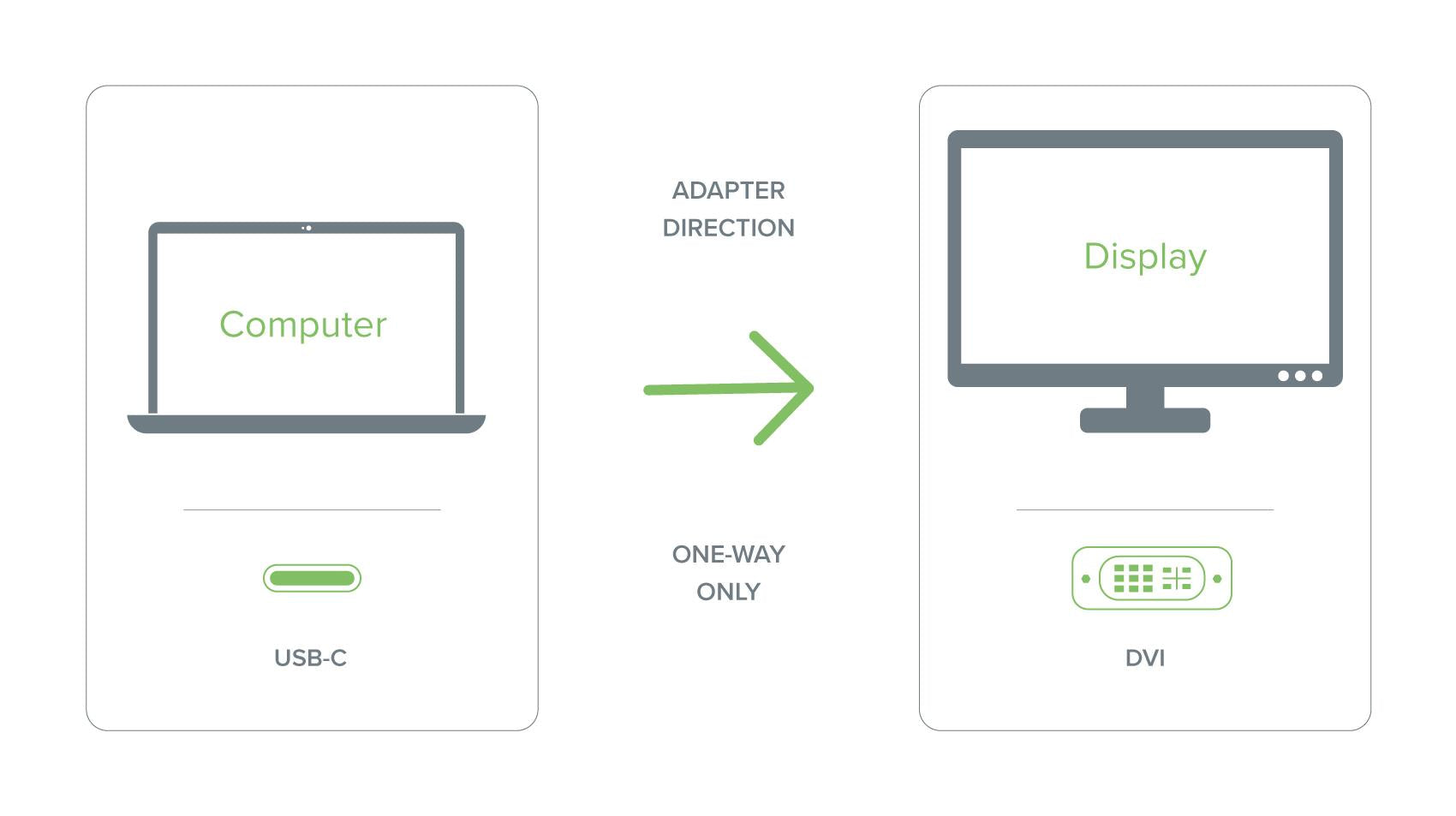 plugable-usb-c-to-dvi-adapter-1080p-video-for-modern-laptops image 3