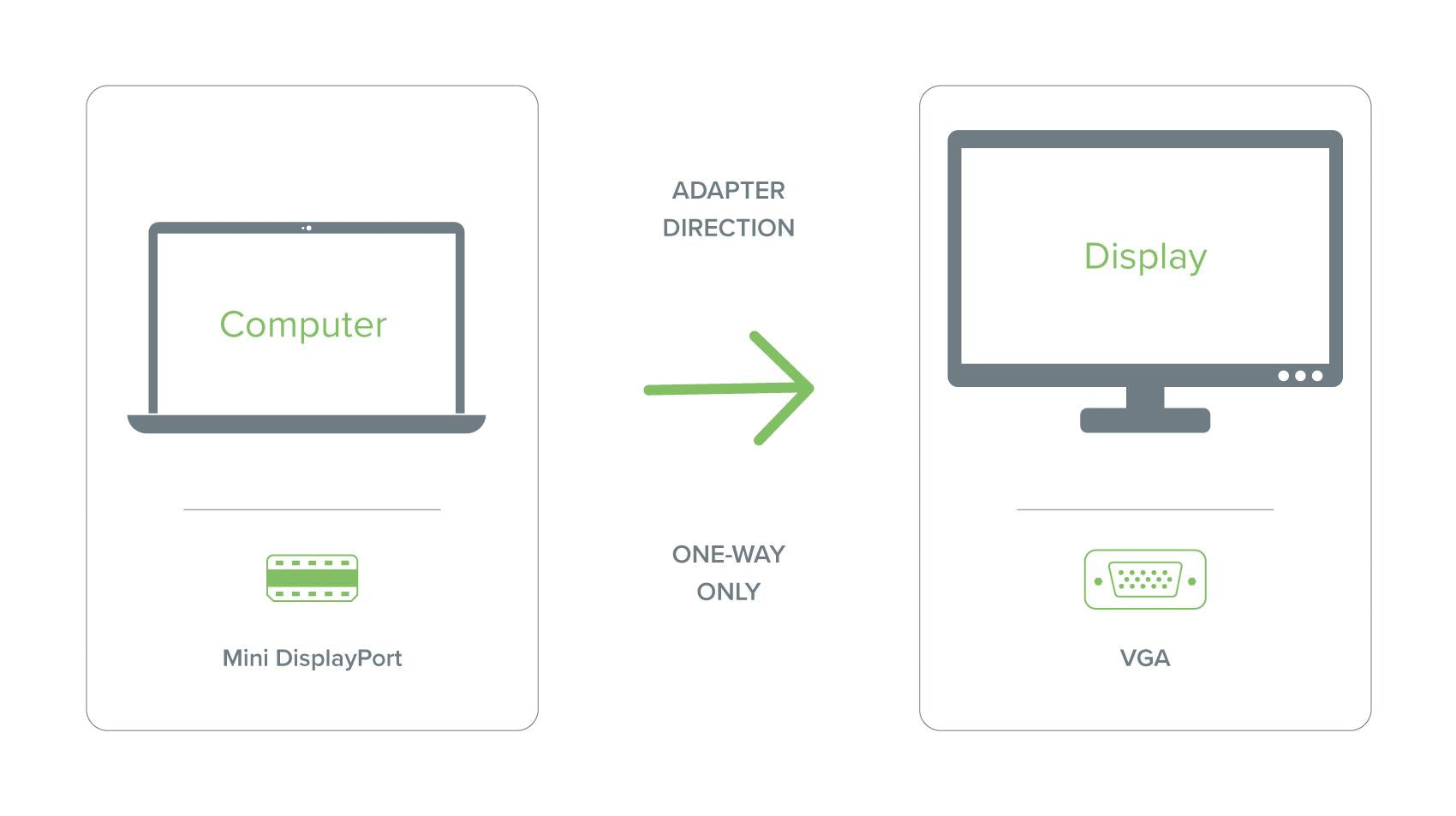 plugable-mini-displayport-to-vga-adapter-active-for-mac-and-pc image 3