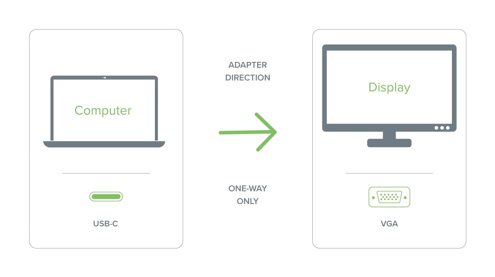 plugable-usb-c-to-vga-adapter image 3