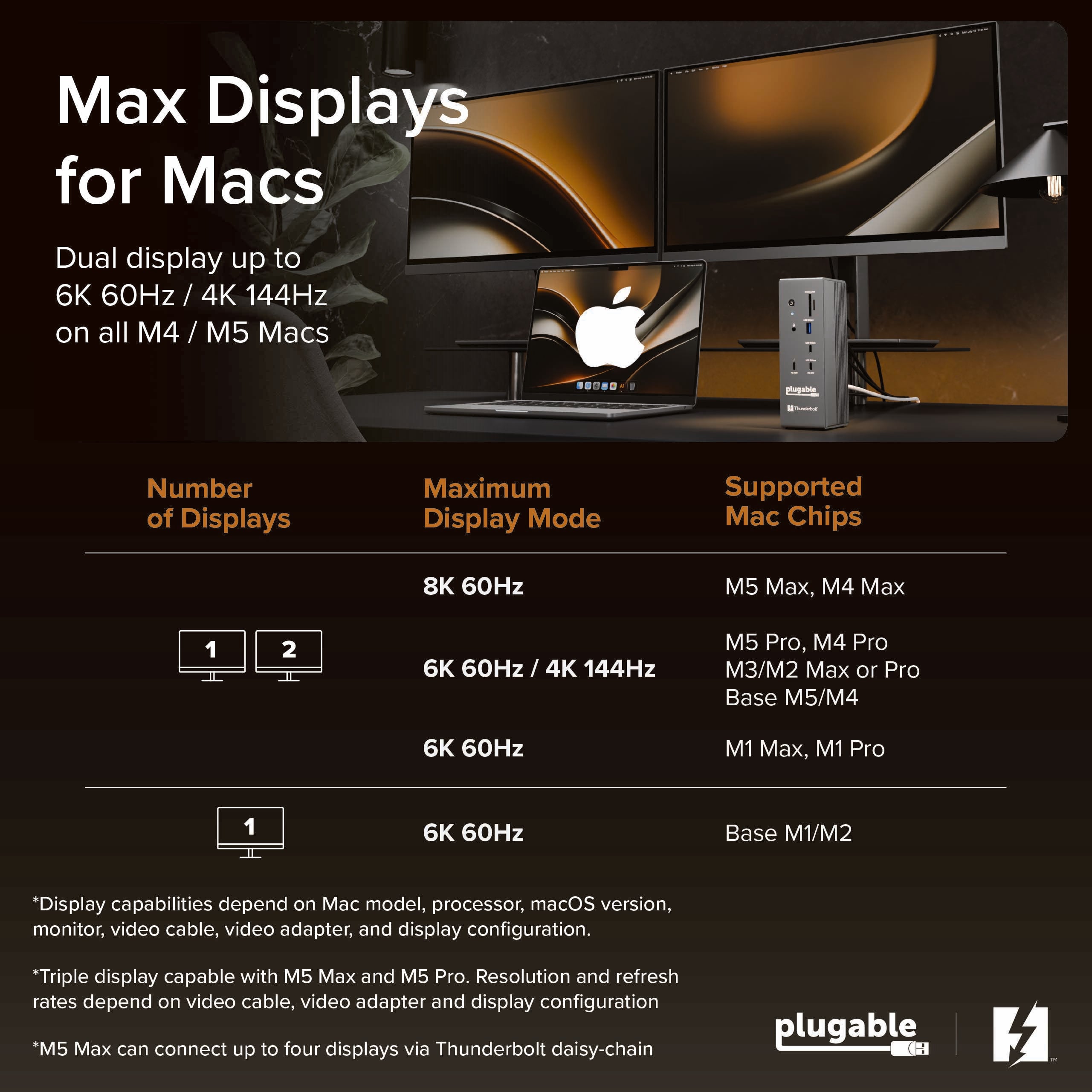 plugable-thunderbolt-5-docking-station-tbt-udh2-with-dual-hdmi-2-1-140w-charging image 3