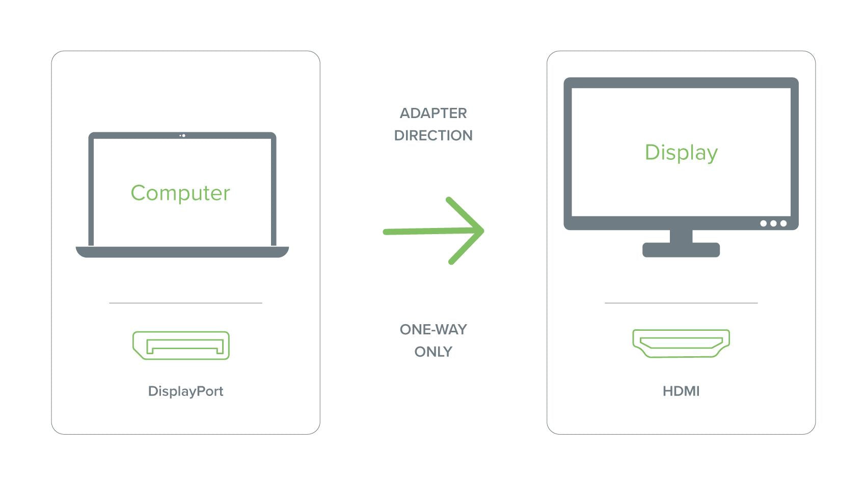plugable-mini-displayport-to-hdmi-adapter-passive image 3