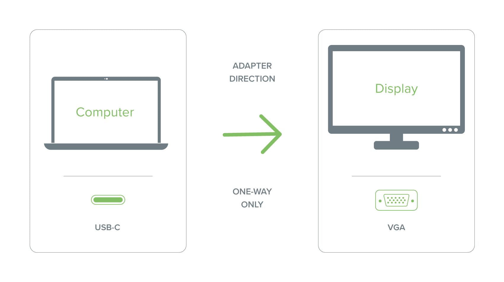 plugable-usb-c-to-vga-cable-6-feet image 3