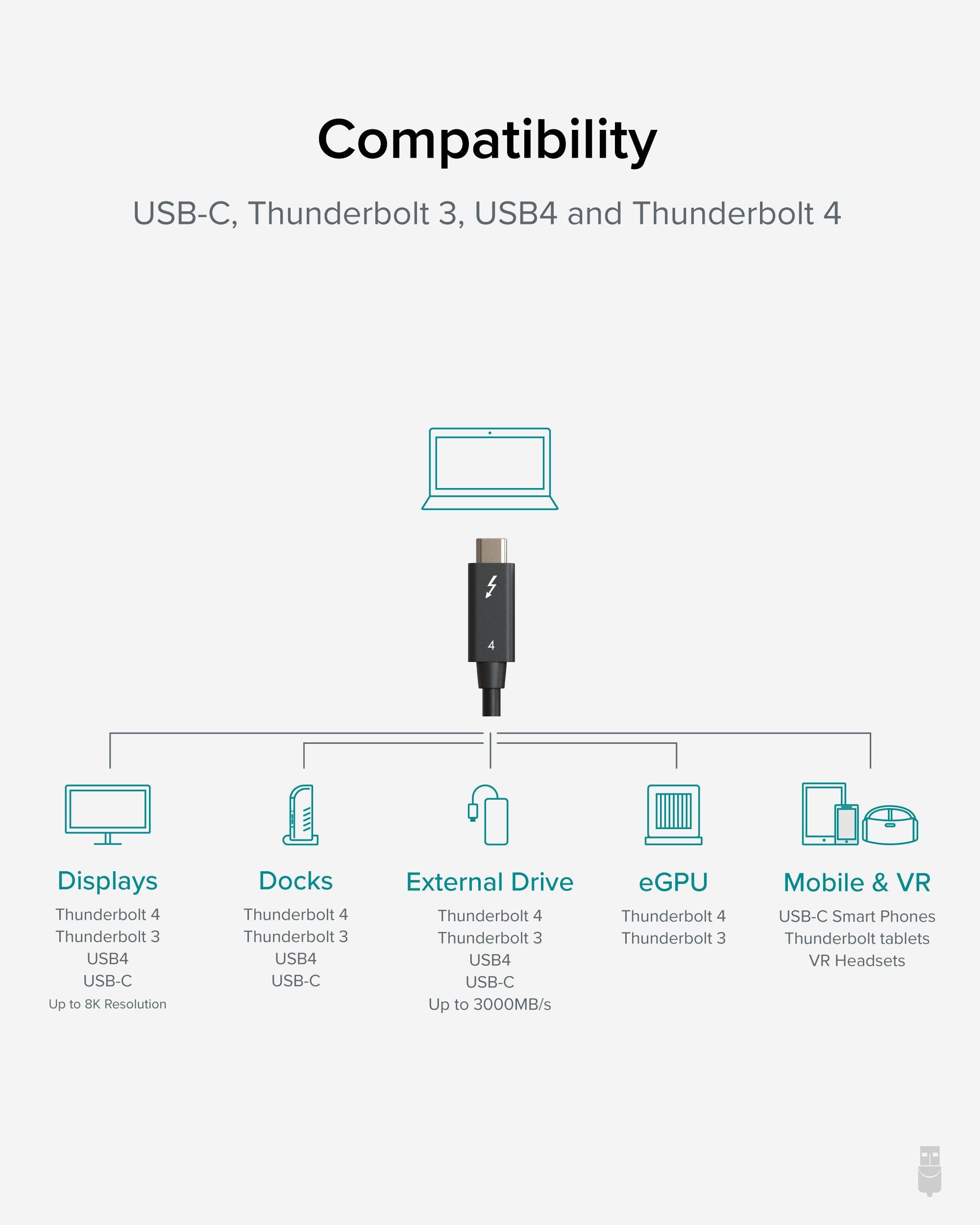 plugable-thunderbolt-4-cable-6-6ft-2m-active-40gbps-100w image 3