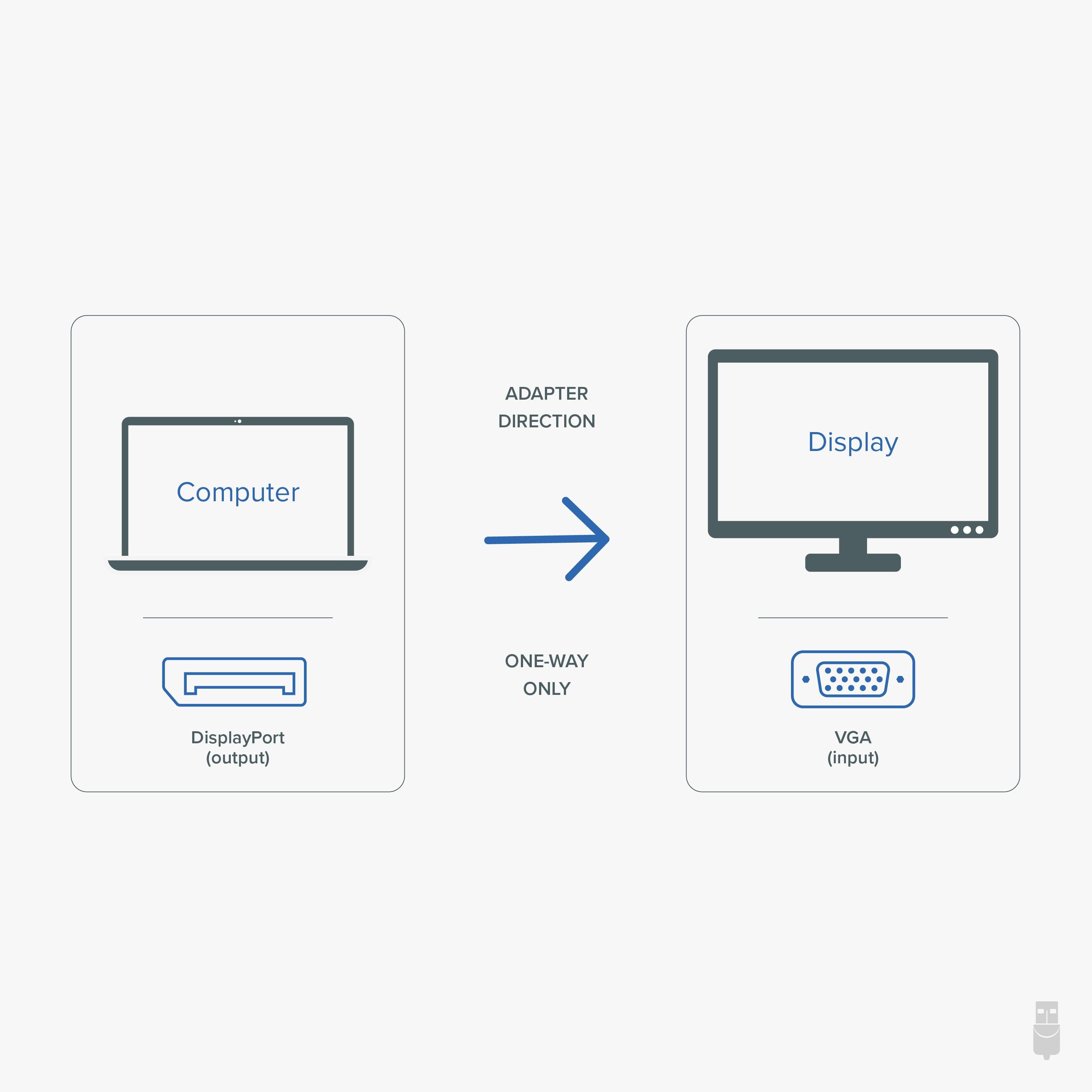 plugable-active-displayport-to-vga-adapter-dpm-vgaf image 4