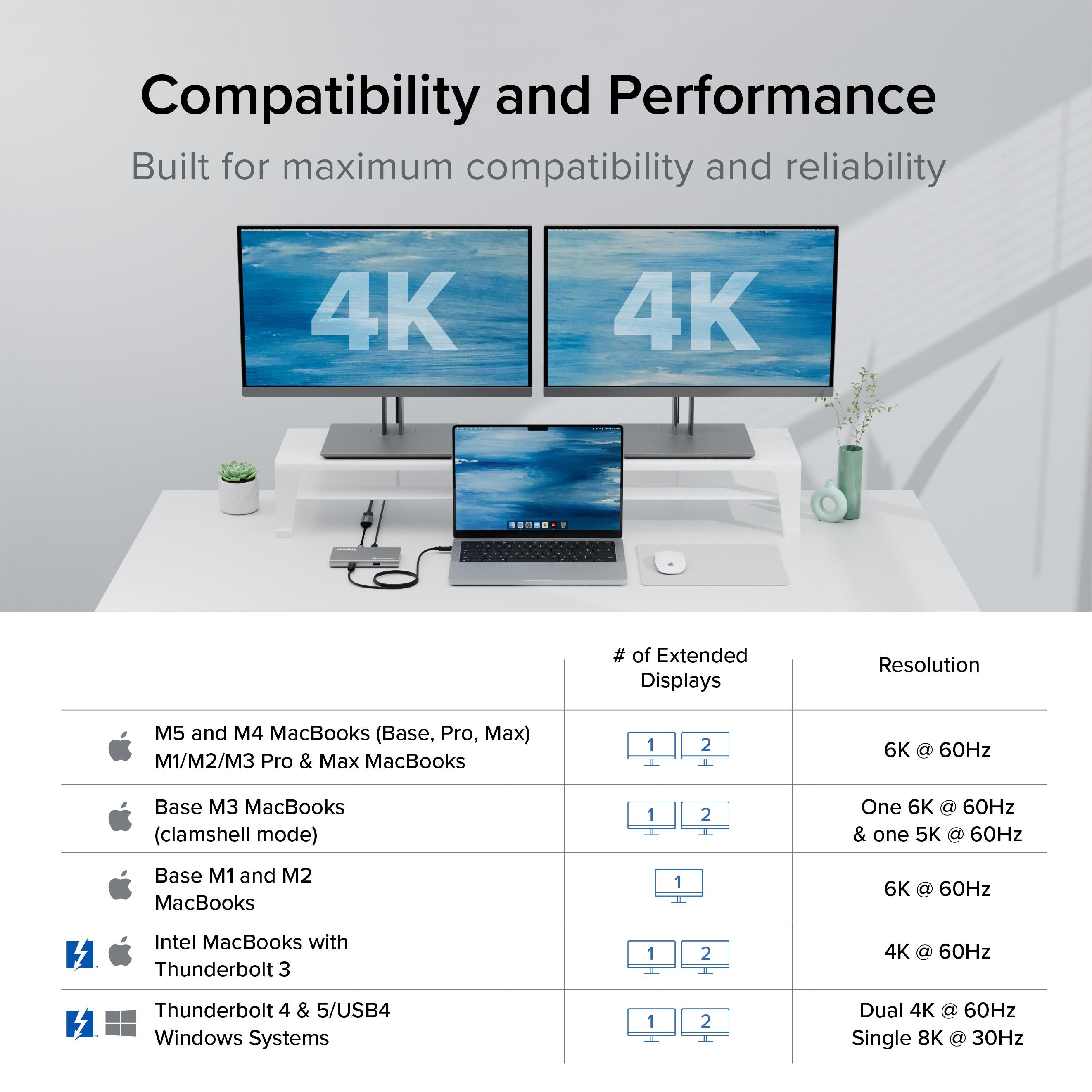 plugable-5-in-1-thunderbolt-4-and-usb4-hub-usb4-hub3a image 4