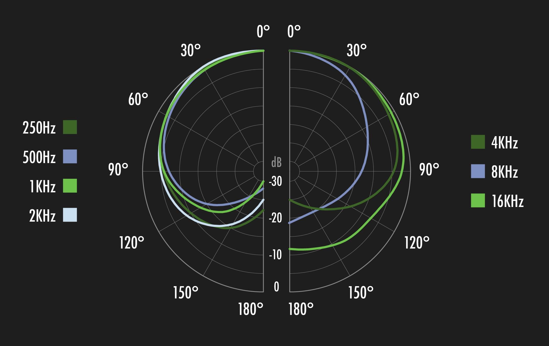 plugable-cardioid-condenser-usb-microphone-studio-quality-recording image 5