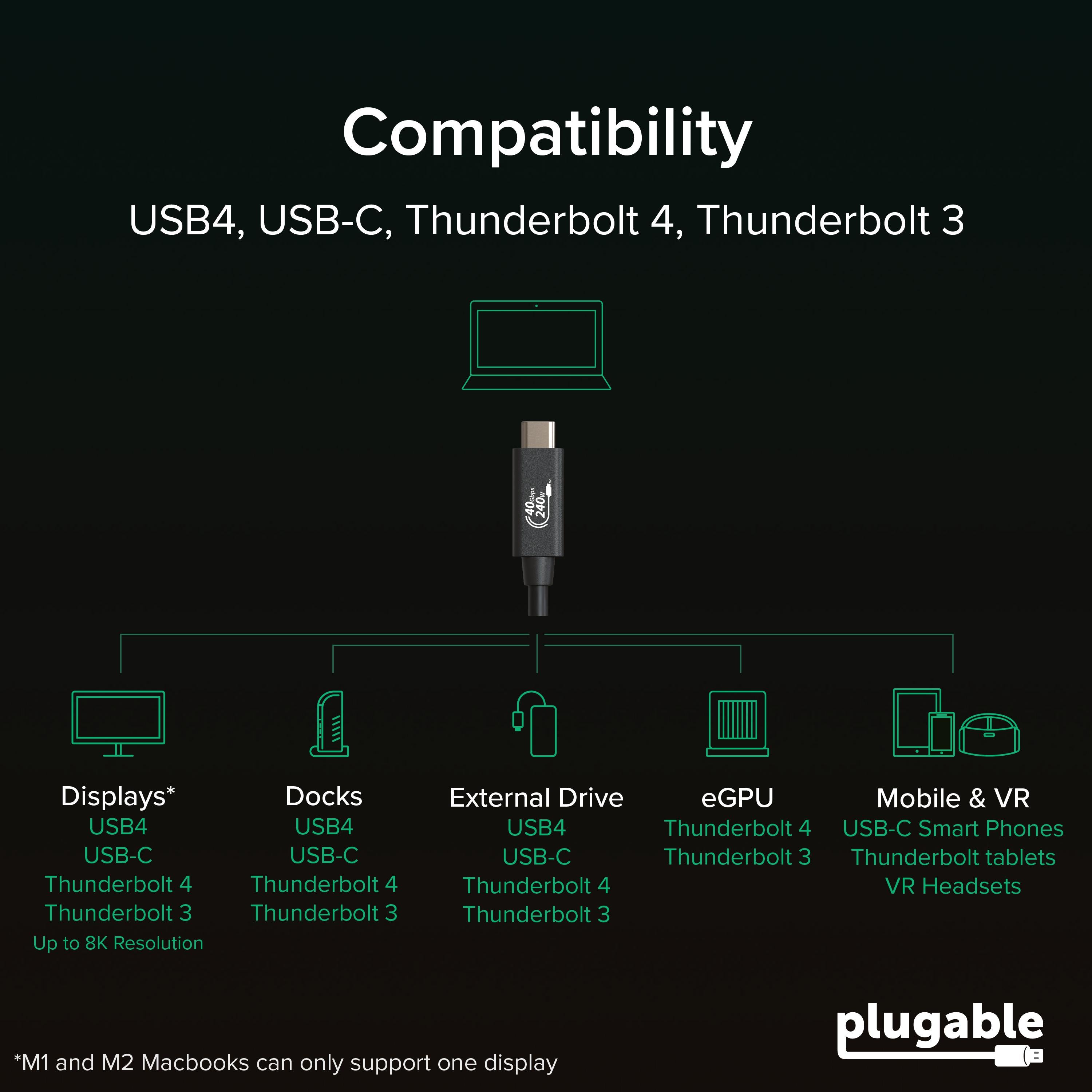 plugable-usb4-240w-epr-cable-3-3ft-1m image 5