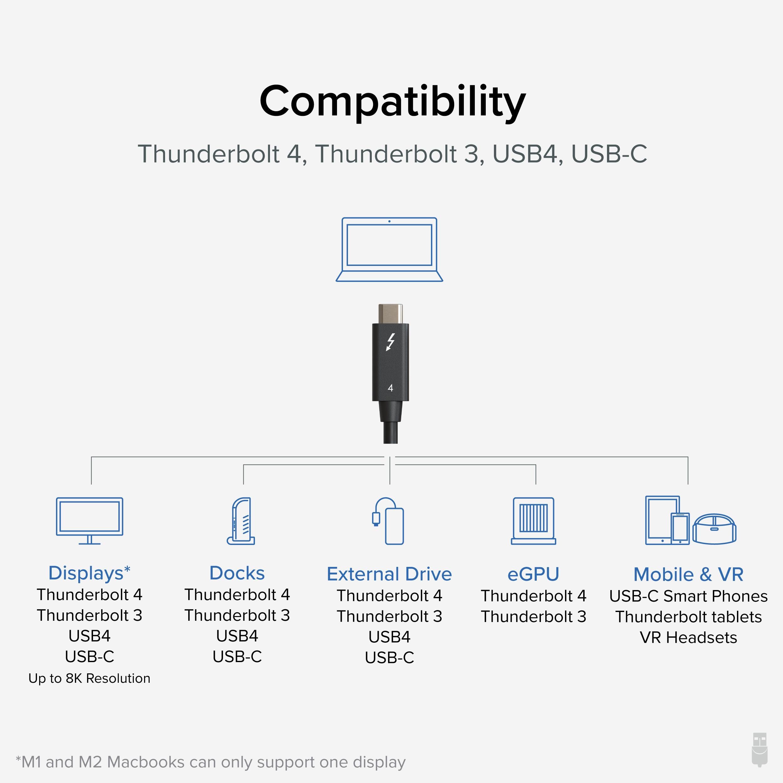 plugable-thunderbolt-4-240w-epr-cable-3-3ft-1m image 6
