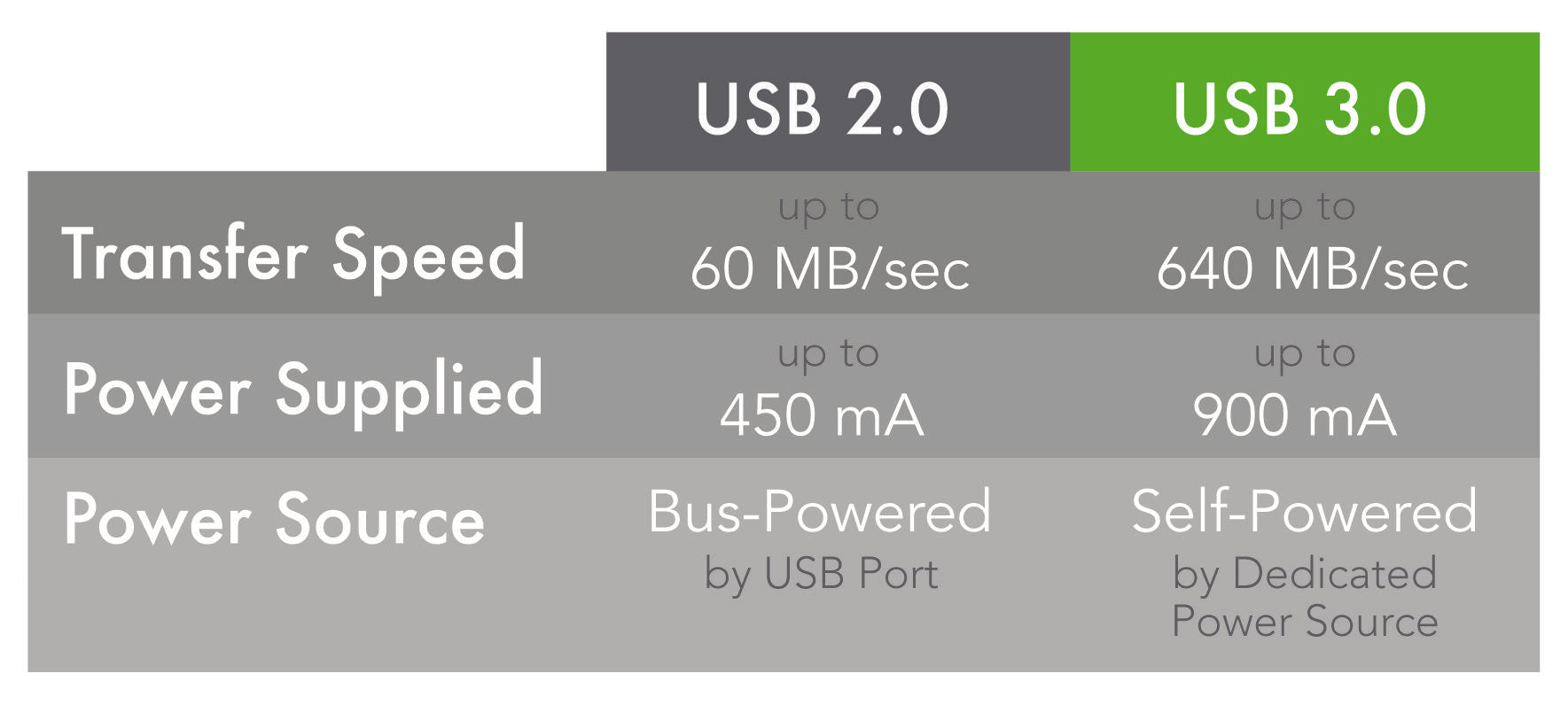 plugable-usb3-10m-d-usb-3-0-extension-cable-10m-32ft-with-power-adapter-and-back image 6