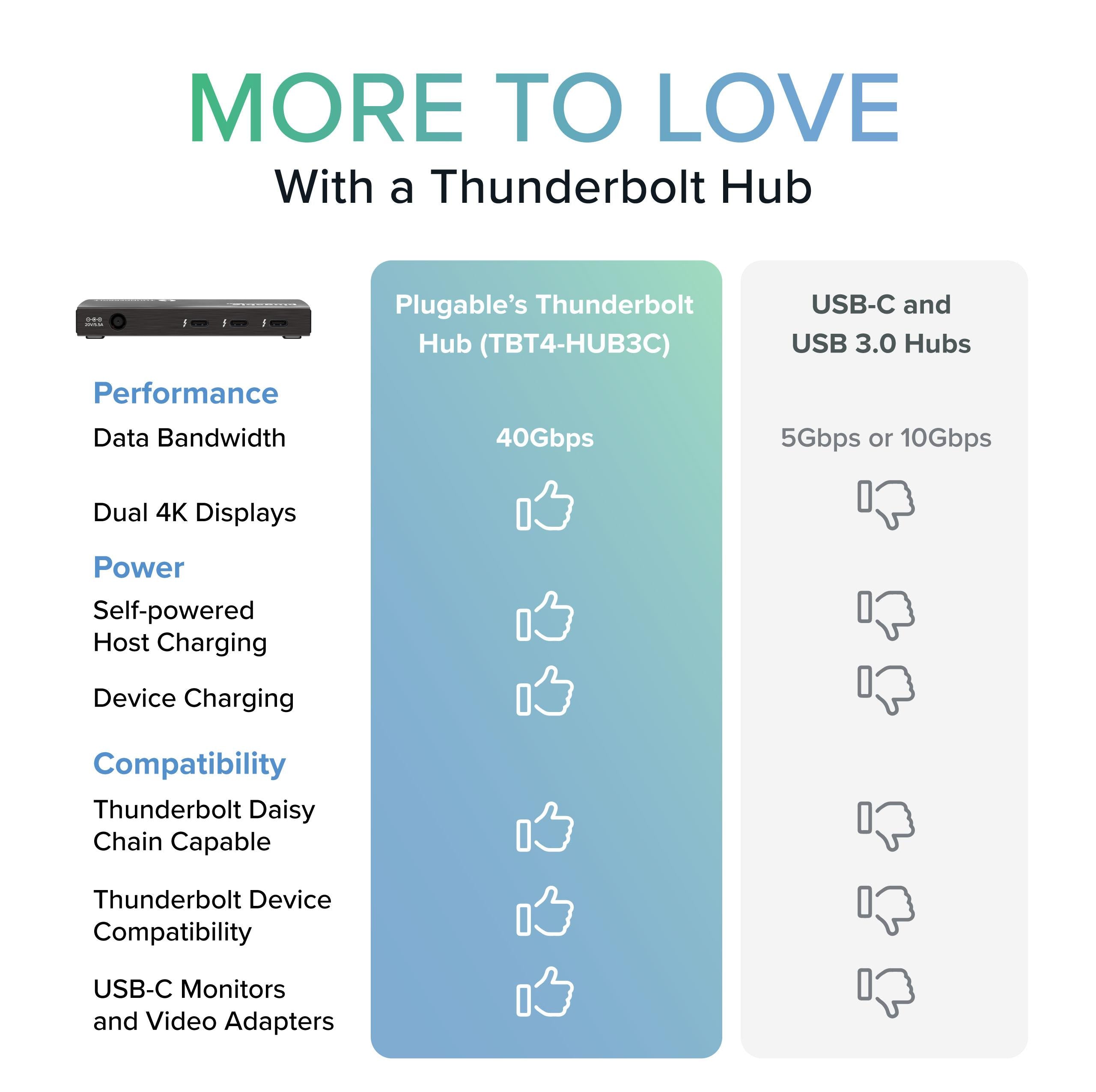 plugable-thunderbolt-4-and-usb4-hub-with-60w-charging-tbt4-hub3c image 6