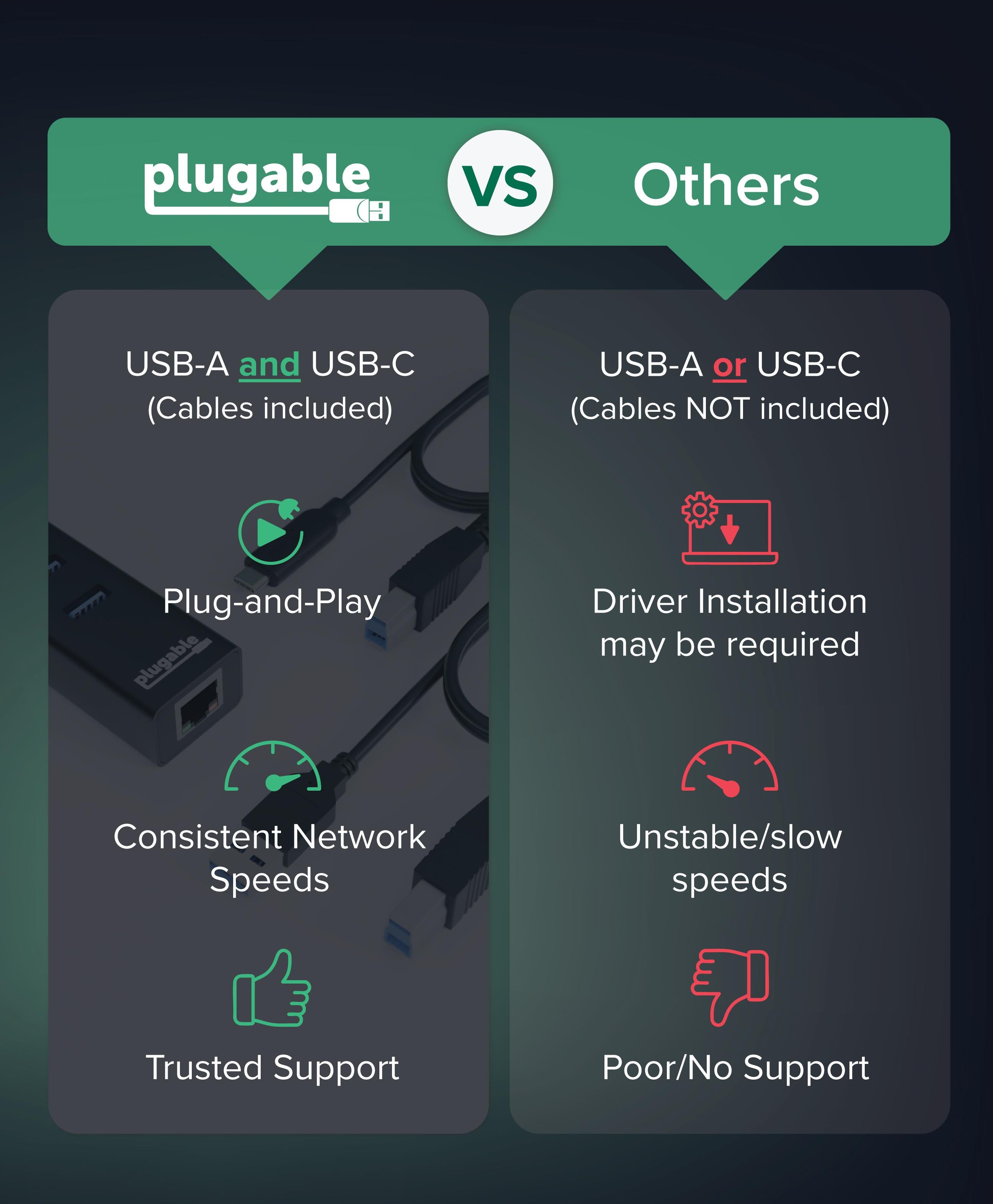 plugable-usb-3-0-3-port-hub-with-gigabit-ethernet-usb3-hub3me image 6