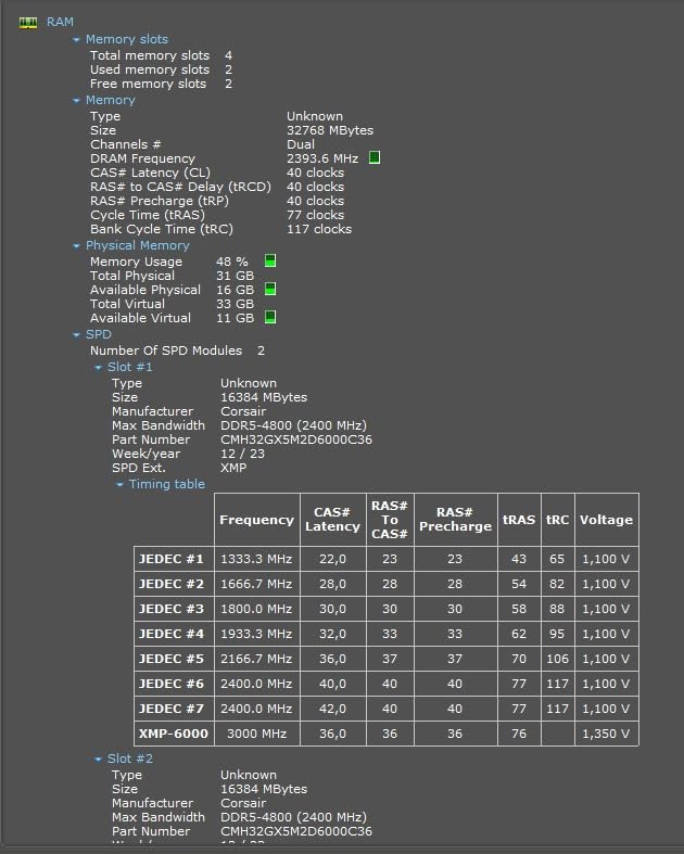 Great RAM, but one stick had issues