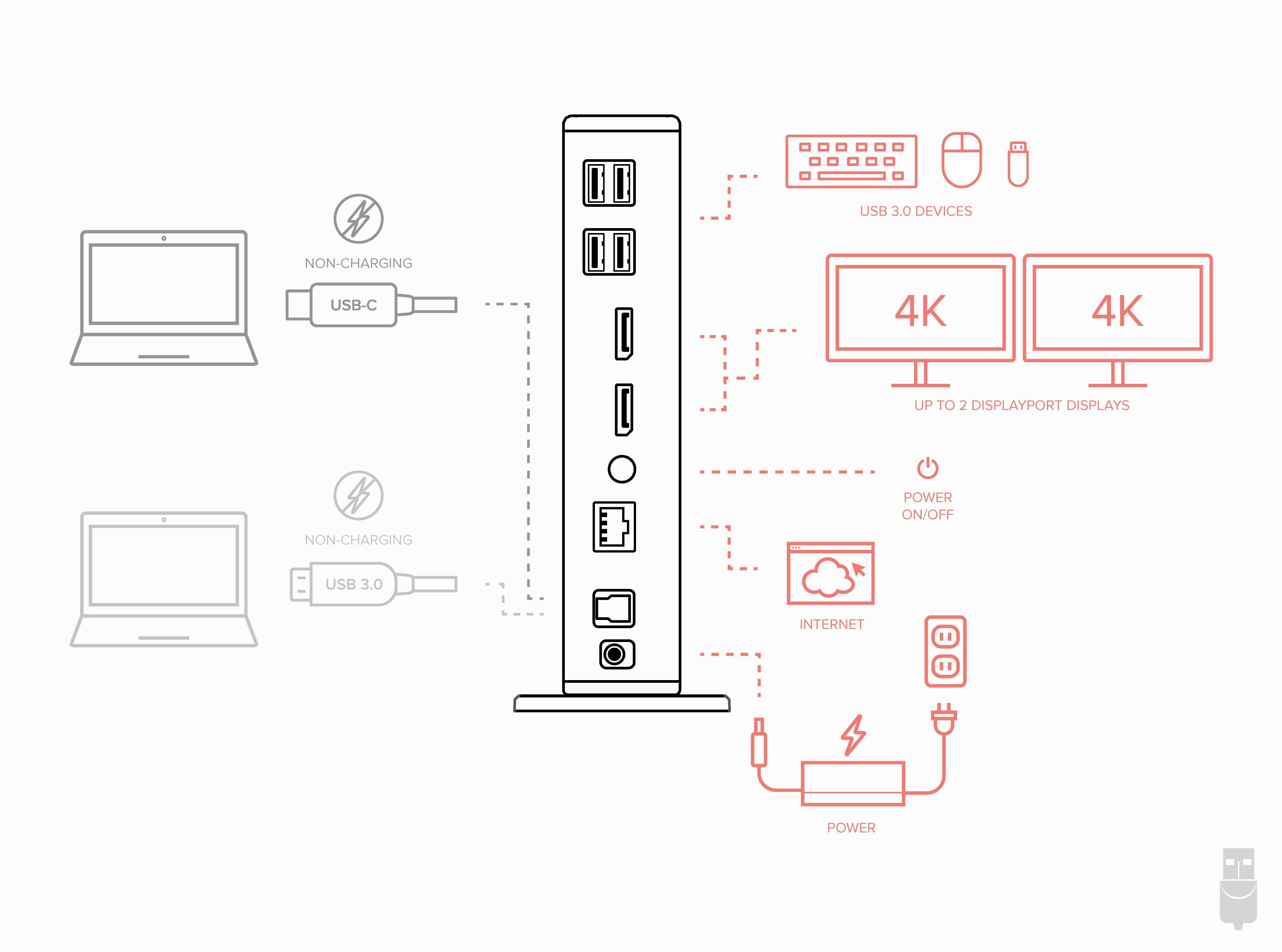 plugable-ud-6950-usb-3-0-dual-displayport-4k-docking-station image 7