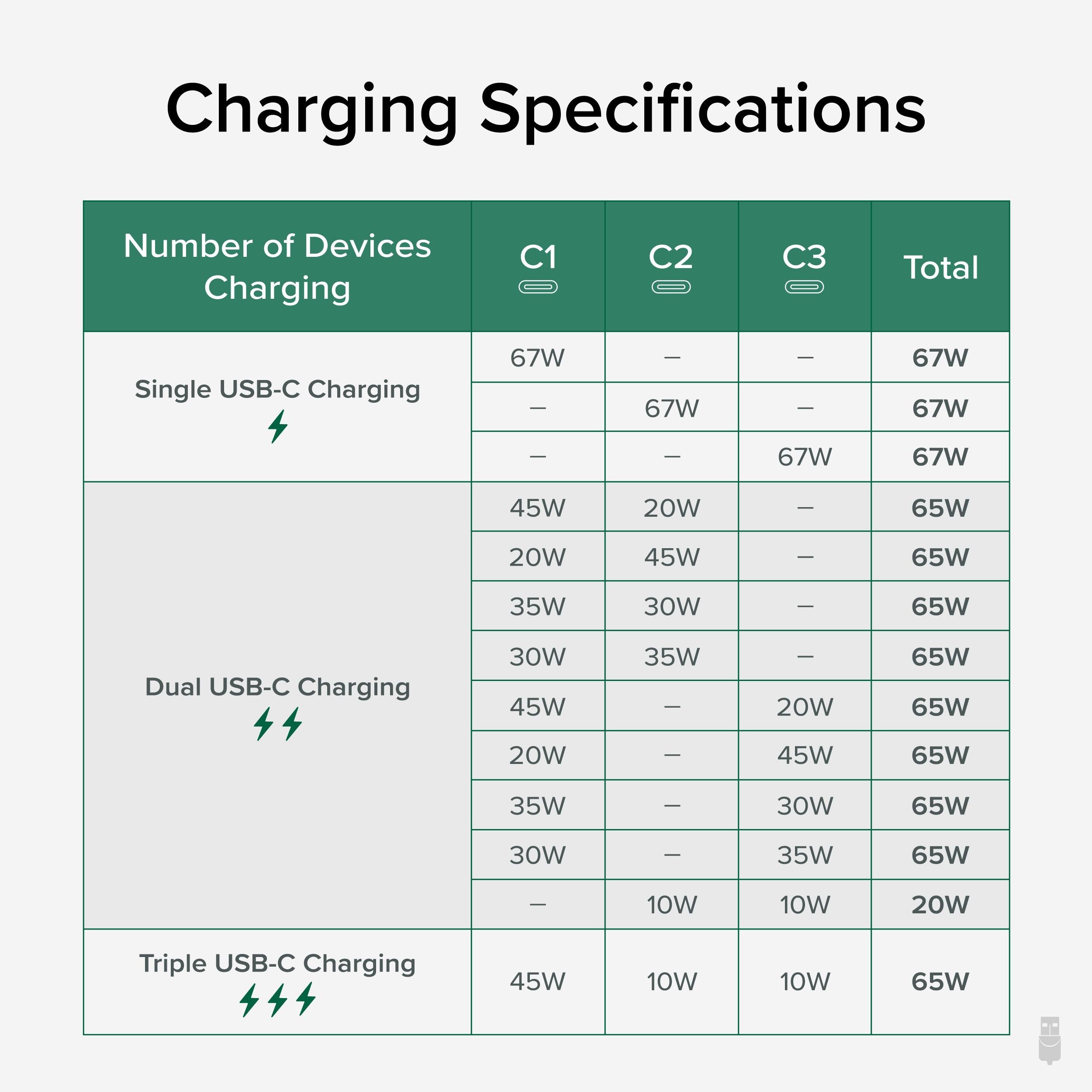 plugable-ps3-meter3-67w-usb-c-charging-station-with-power-meter-and-3-outlets image 7