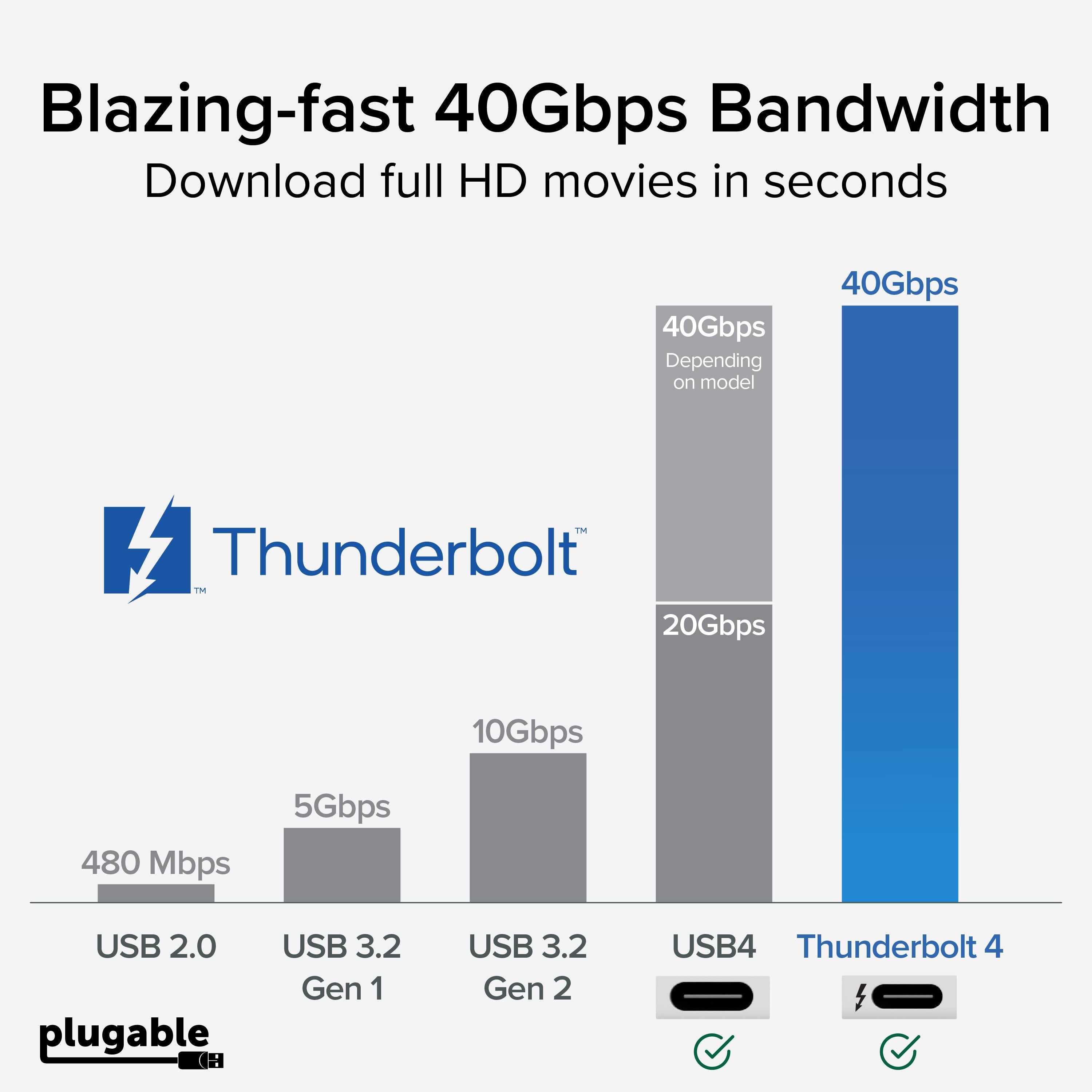 plugable-tbt4-240w-80cmr-thunderbolt-4-cable-with-right-angle-connector-2-6-ft-8 image 7