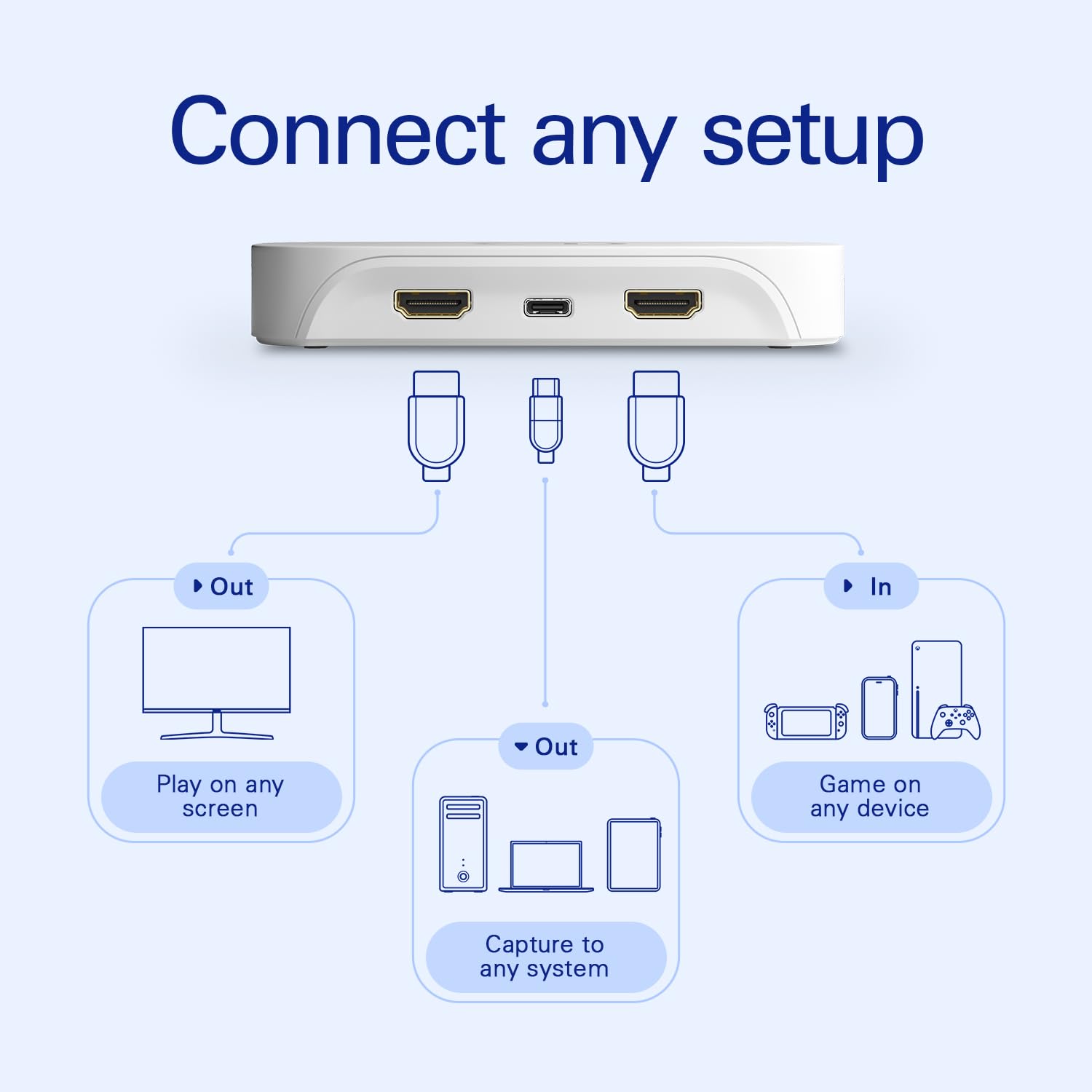 elgato-game-capture-neo-portable-usb-capture-card-4k60-hdr-passthrough-1080p60-r image 5