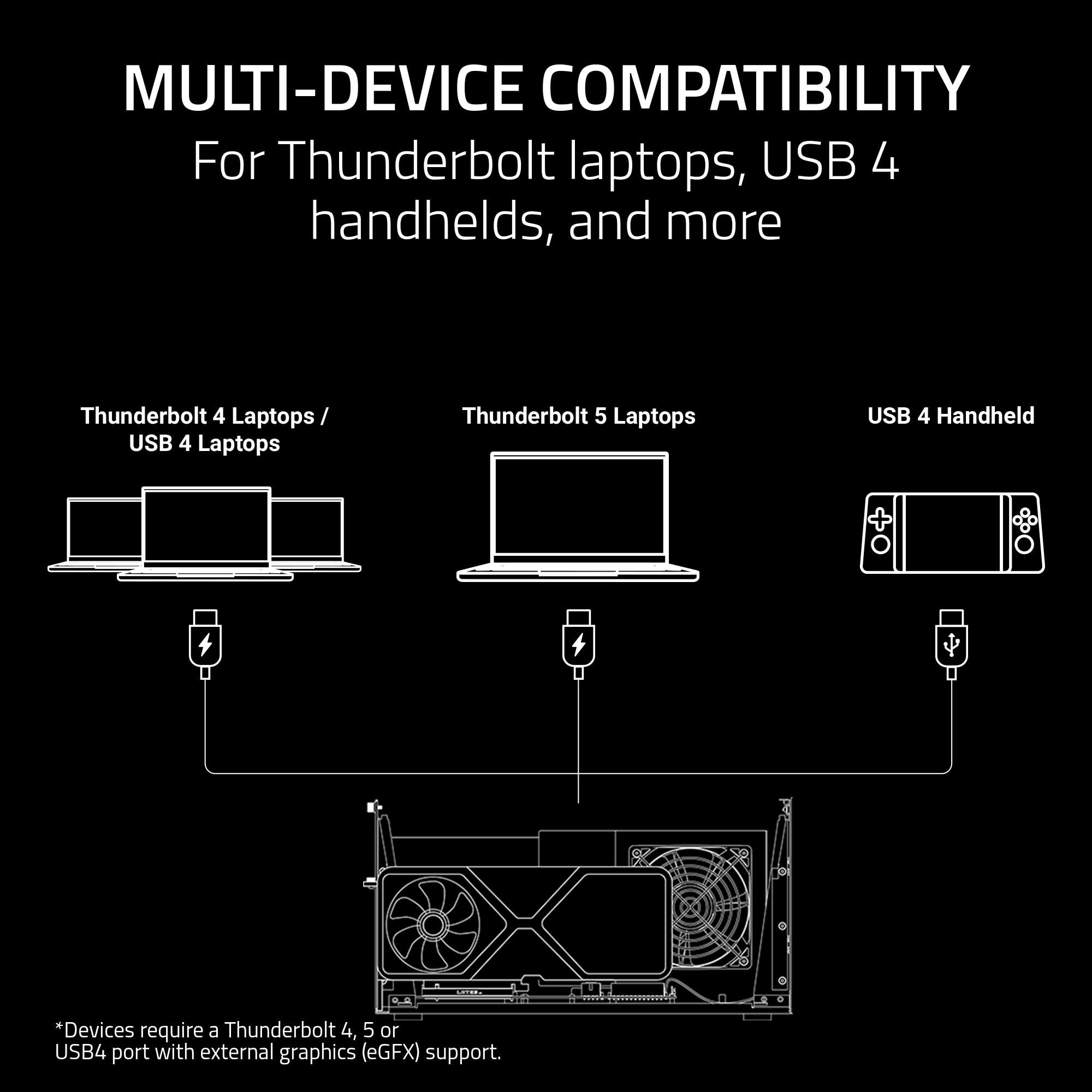 razer-core-x-v2-external-gpu-enclosure-thunderbolt-4-5-usb4-4-slot-140w-pd image 4