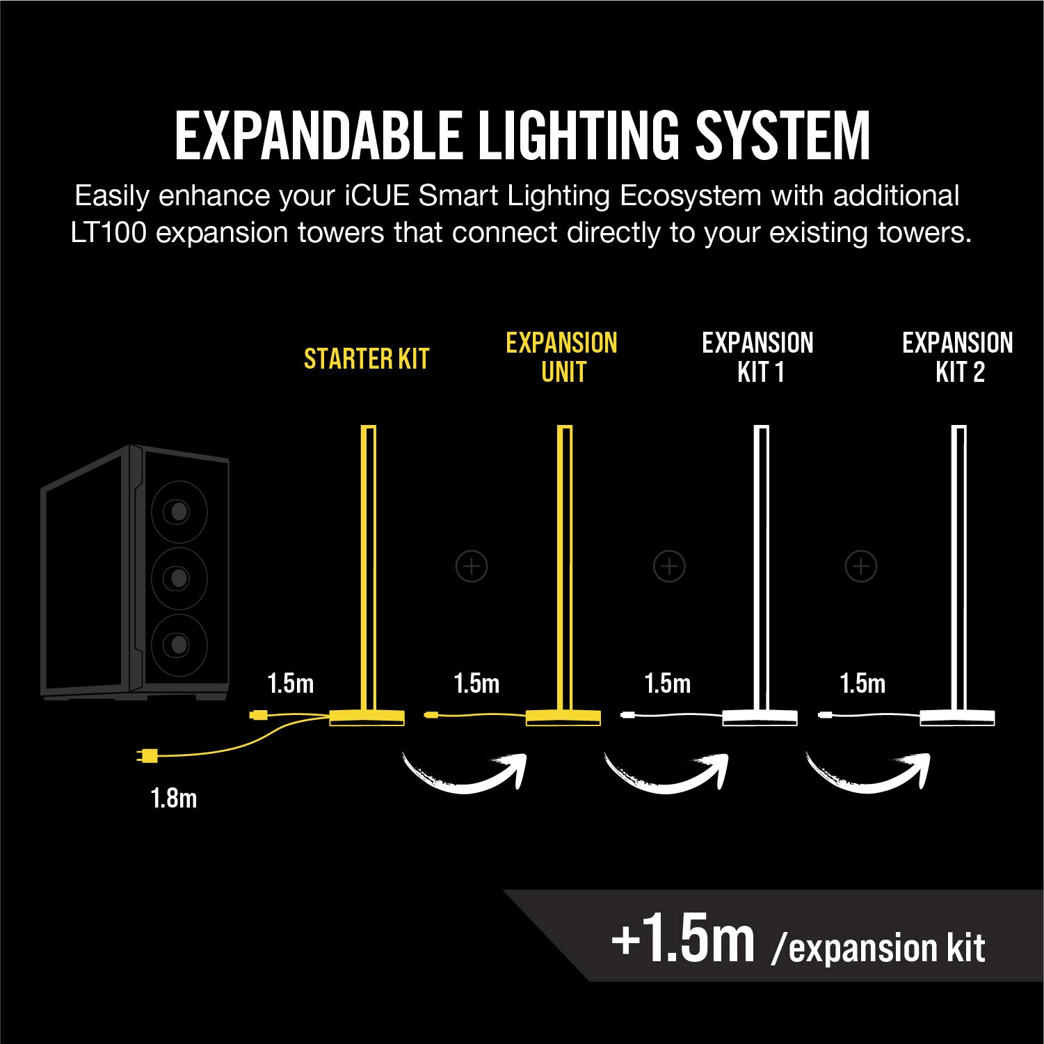 corsair-icue-lt100-smart-lighting-tower-starter-kit-ambient-rgb-with-headset-hol image 7