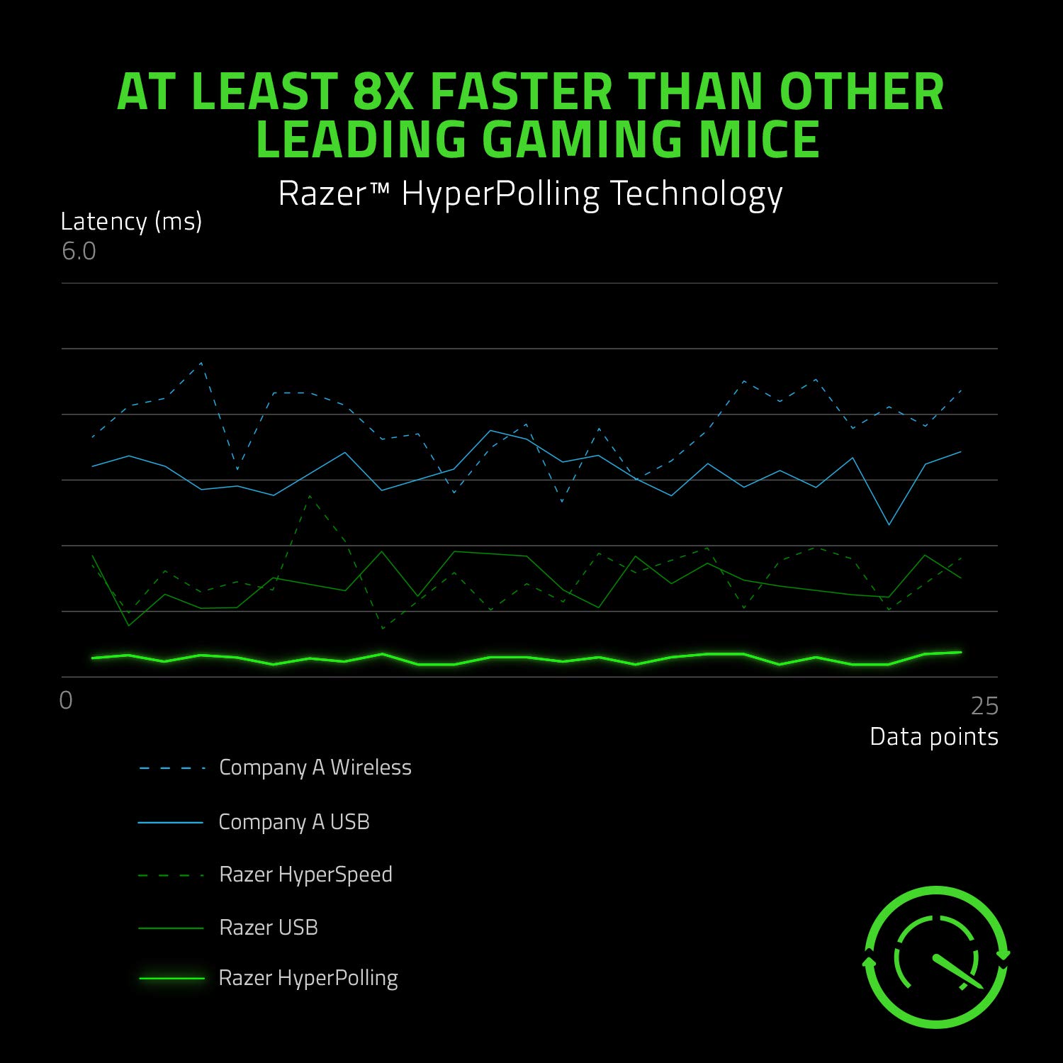 razer-viper-8khz-ultralight-ambidextrous-wired-gaming-mouse-8000hz-hyperpolling- image 2
