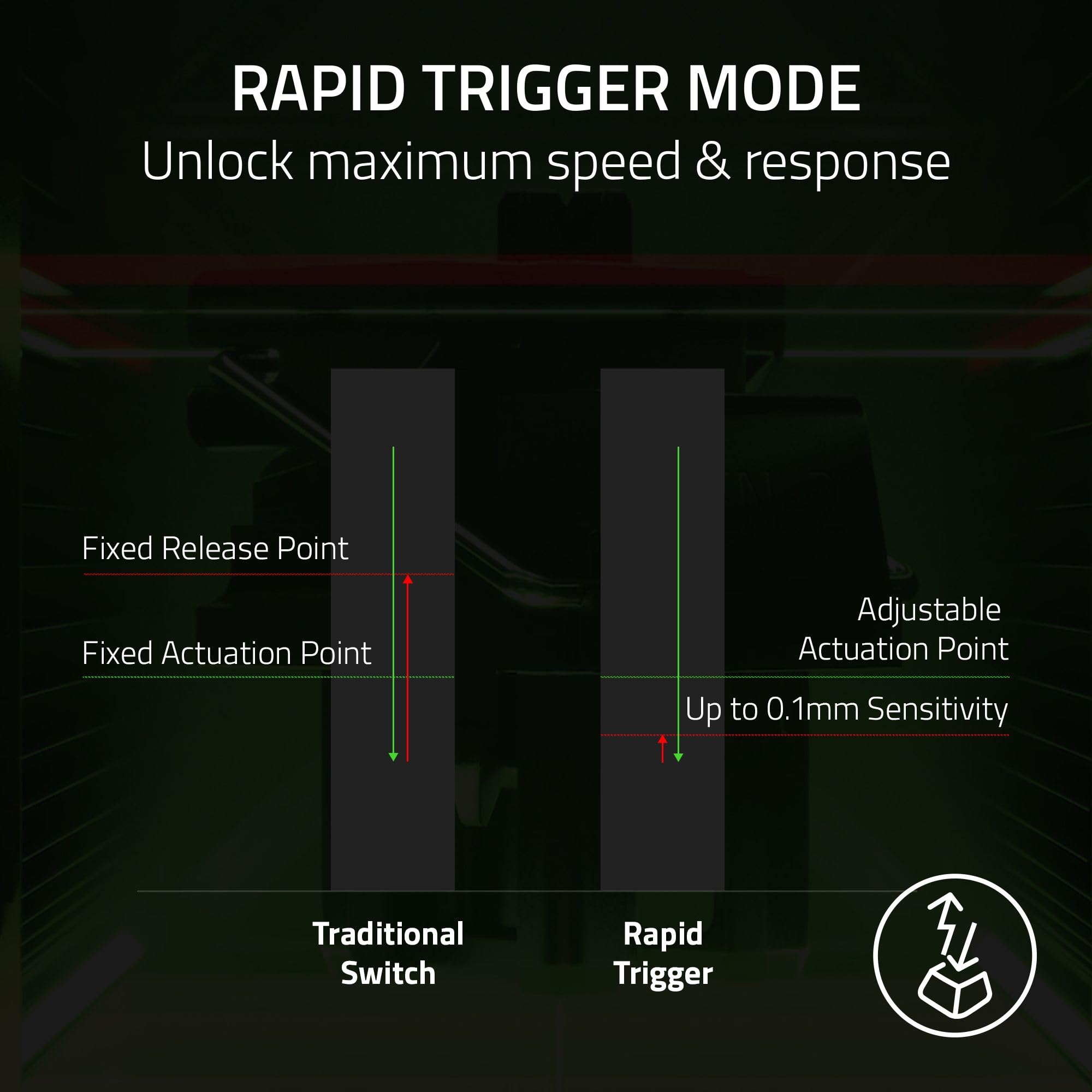 razer-huntsman-v3-pro-tkl-esports-gaming-keyboard-analog-optical-switches-snap-t image 4