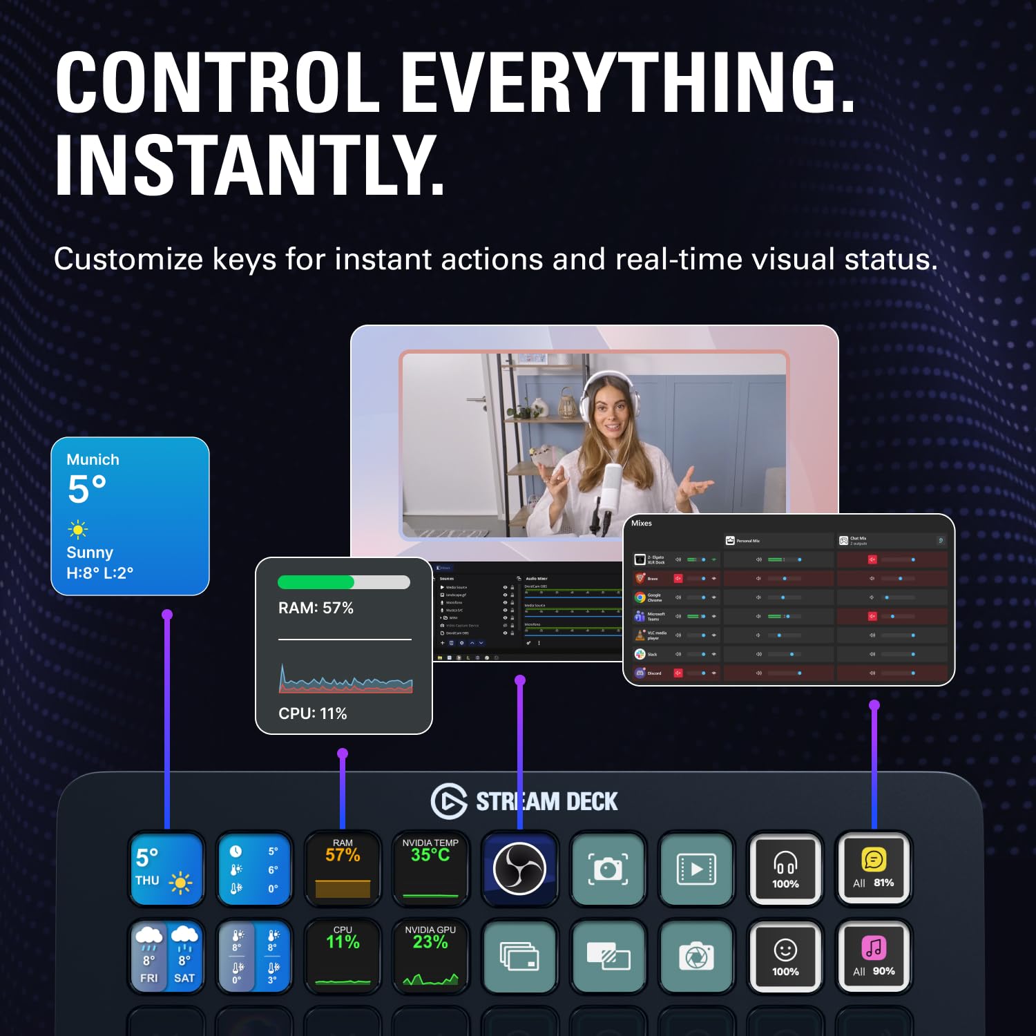 elgato-stream-deck-xl-control-platform-with-36-macro-keys-dials-and-touch-strip image 3