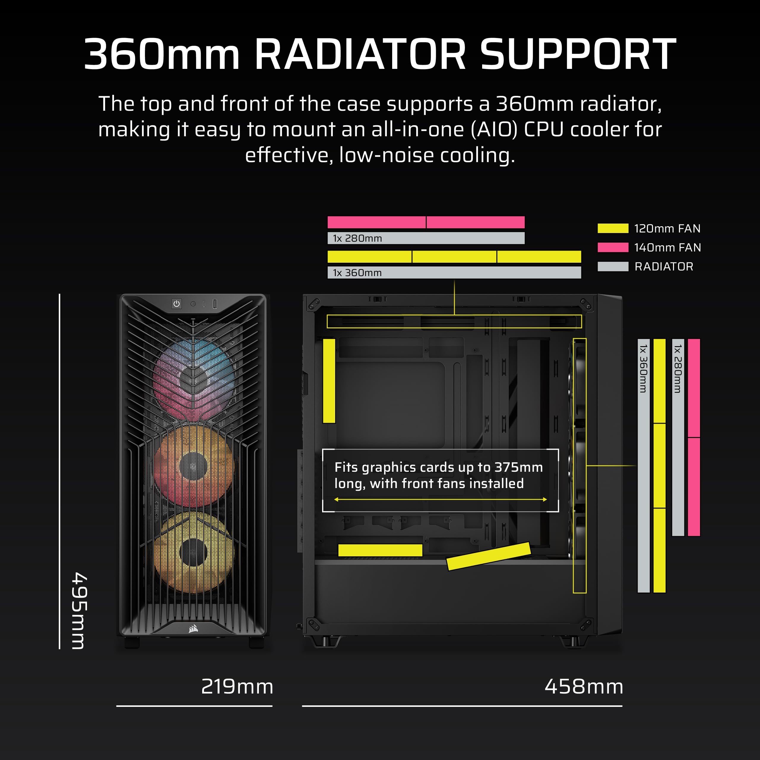corsair-3200d-rs-argb-mid-tower-pc-case-3x-rs120-argb-fans-included-gpu-anti-sag image 3