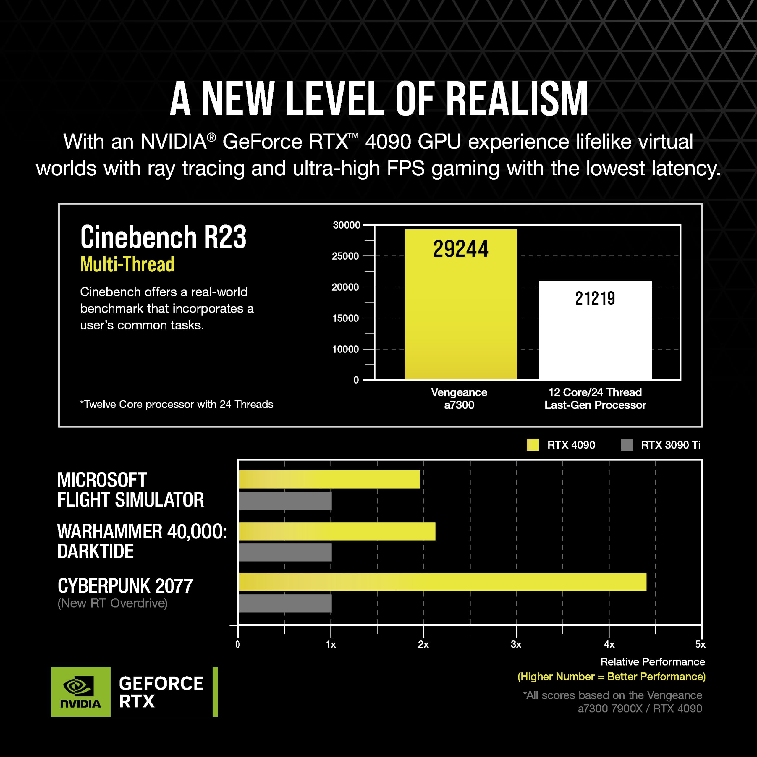 corsair-vengeance-a7300-series-gaming-pc-liquid-cooled-ryzen-9-7900x-rtx-4090-64 image 4
