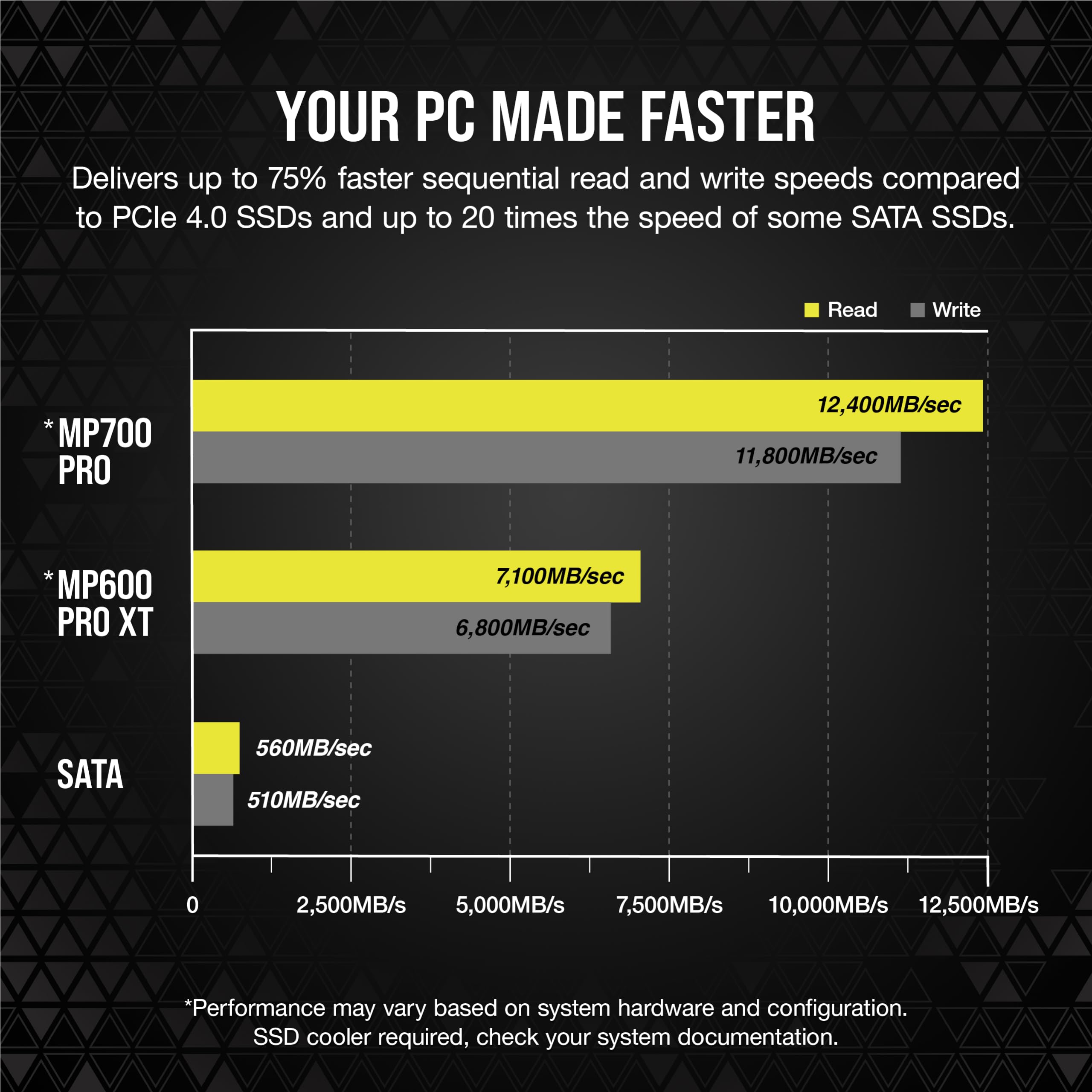 corsair-mp700-pro-1tb-m-2-pcie-gen5-x4-nvme-2-0-ssd-up-to-11-700mb-s-read-high-d image 4
