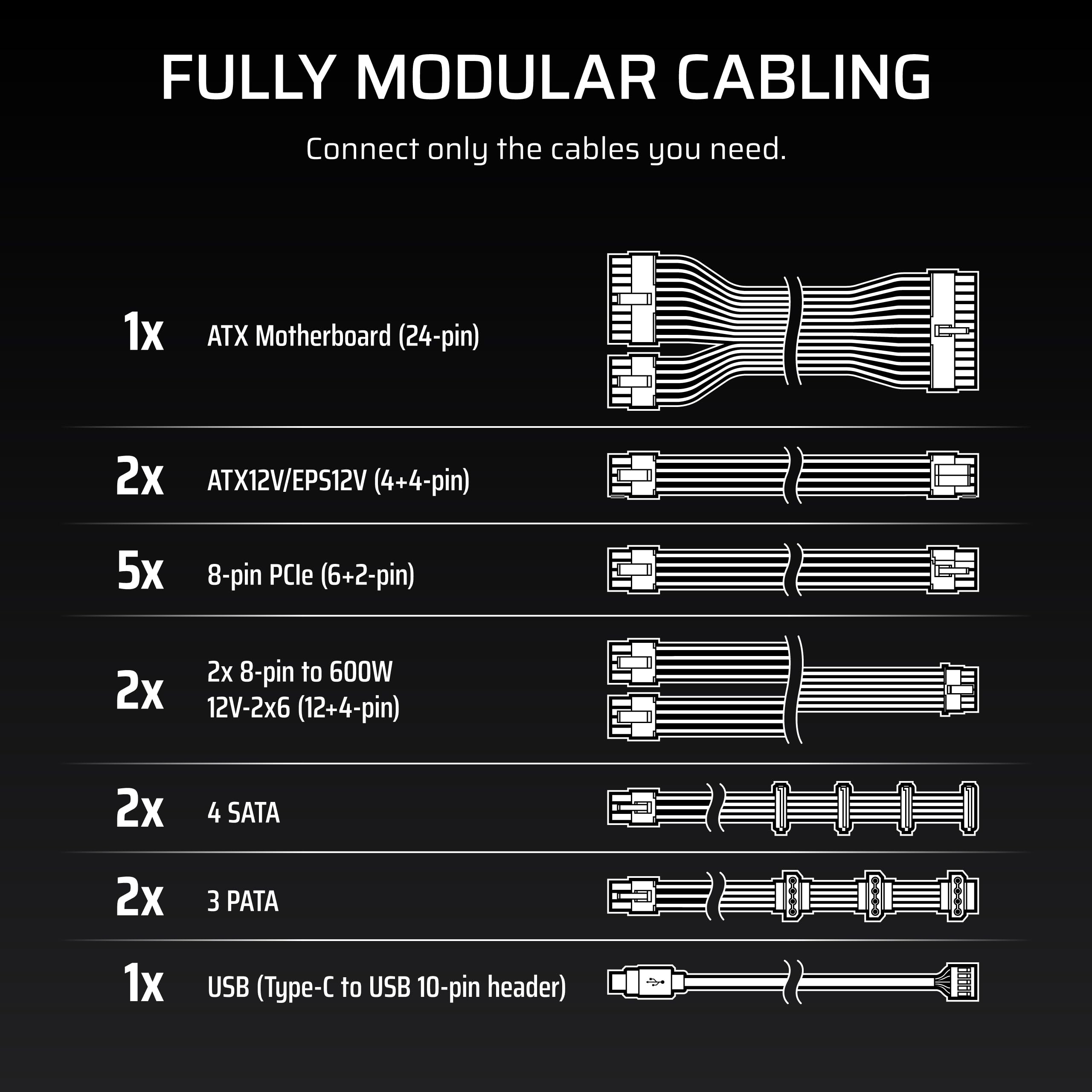 corsair-hx1500i-2025-fully-modular-atx-power-supply-1500w-atx-3-1-pcie-5-1-cyben image 6