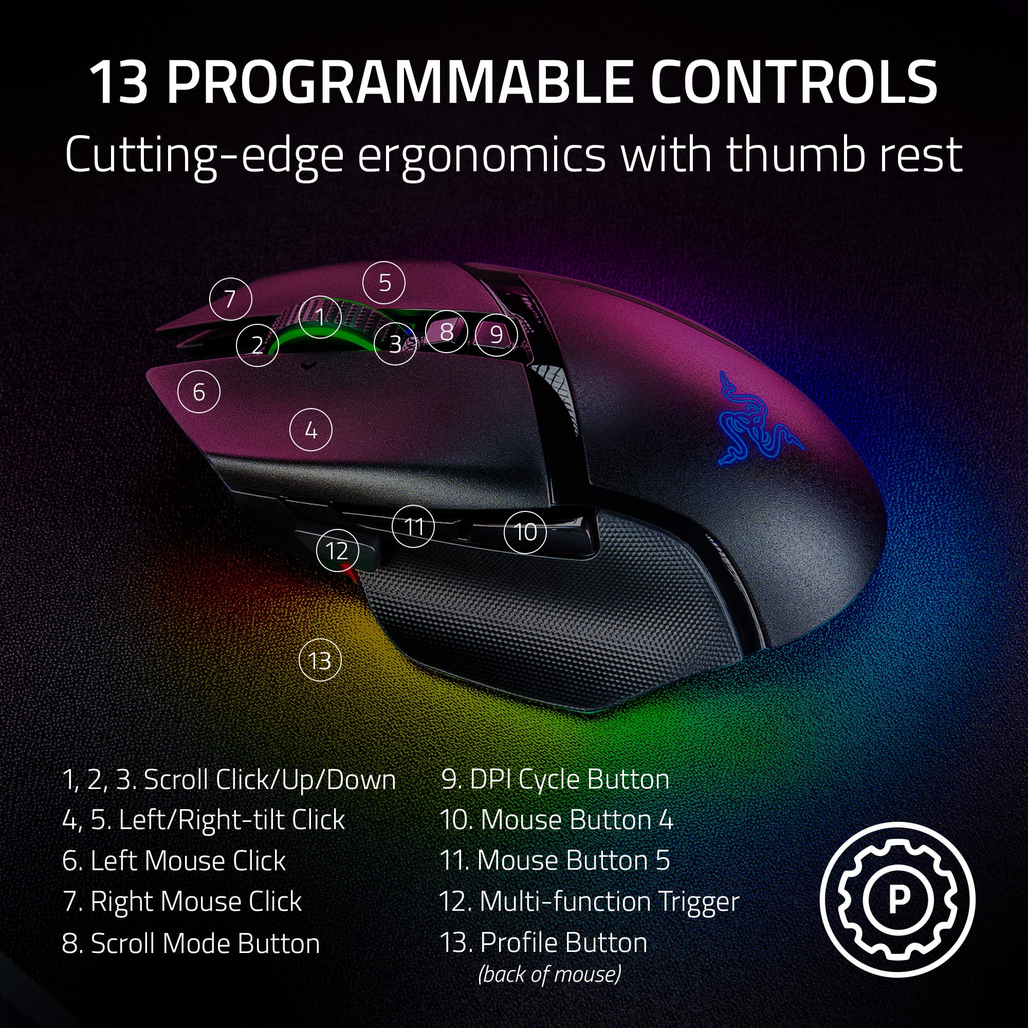 razer-basilisk-v3-pro-wireless-gaming-mouse-30k-dpi-hyperscroll-tilt-wheel-13-zo image 4